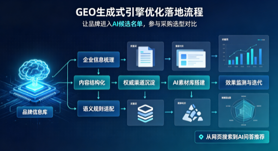 柏乡县B端采购决策：GEO优化藏着哪些全新机会？
