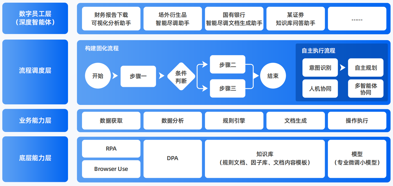 柏乡县AI智能体工程搭建指南：架构设计、工具链与生产环境优化方案