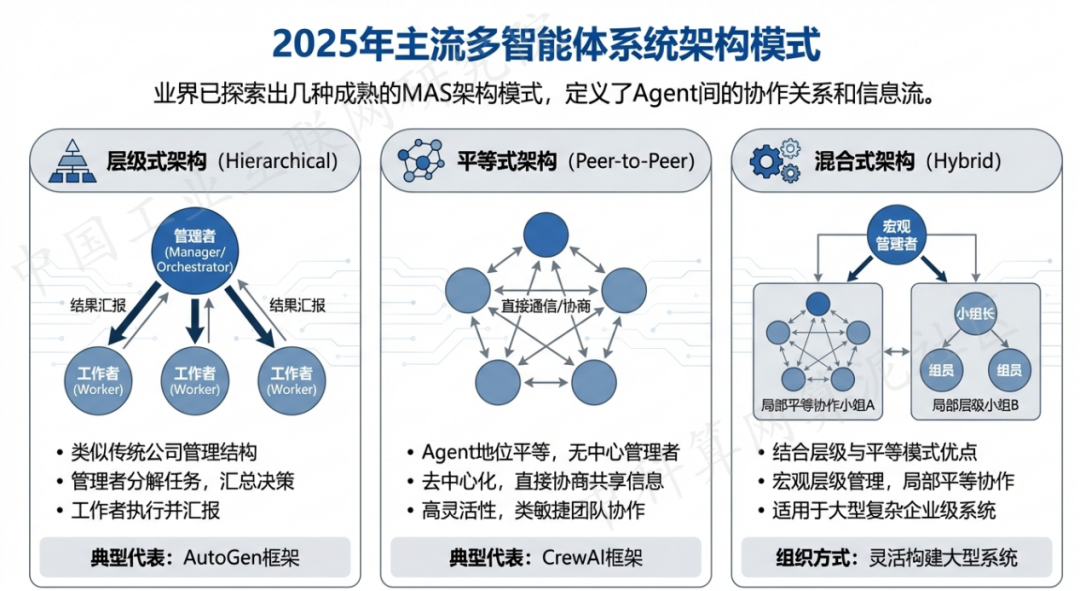 柏乡县 AI 智能体商业应用探析：智能自主程序助力企业数字化升级