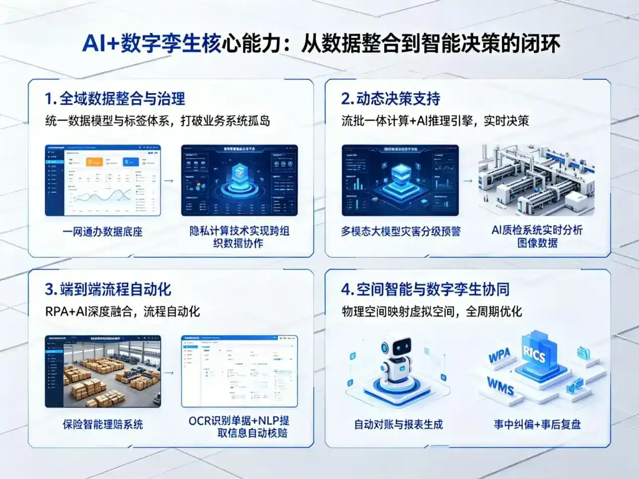 AI大模型落地优化服务｜解决柏乡县企业大模型响应慢、输出不准、成本偏高问题