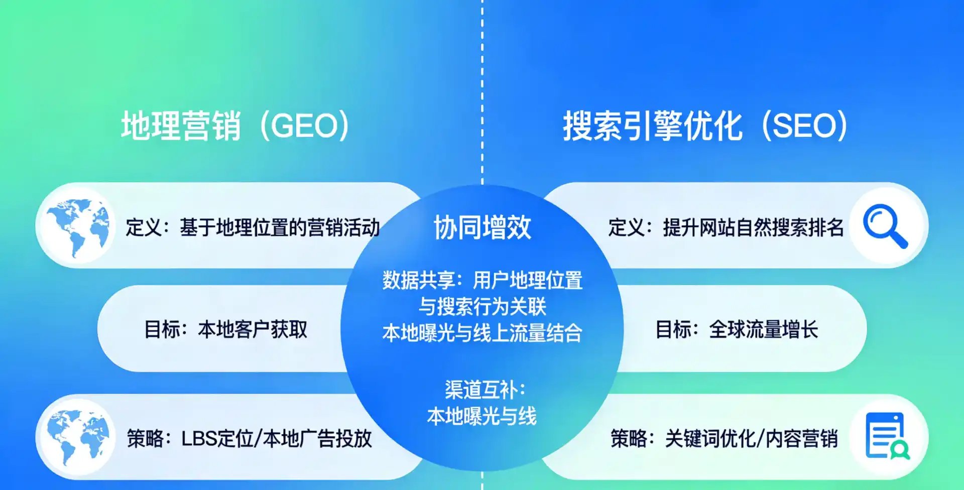立足柏乡县，从用户需求与流量逻辑，解读GEO优化的落地价值与应用前景